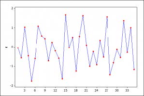 mstestingPart2 Fig 3