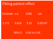 Senn Fitting patient effect