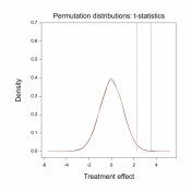 Senn Permutation distributions_ t-statistics