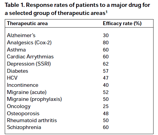 senn responder table 1