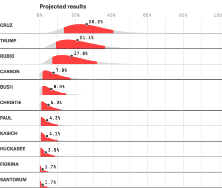 vote-share-screenshot