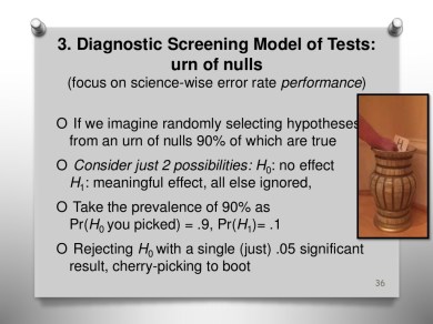 controversy-over-the-significance-test-controversy-36-1024