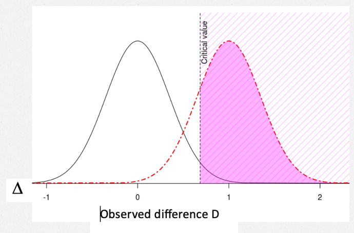 Error Statistics Philosophy